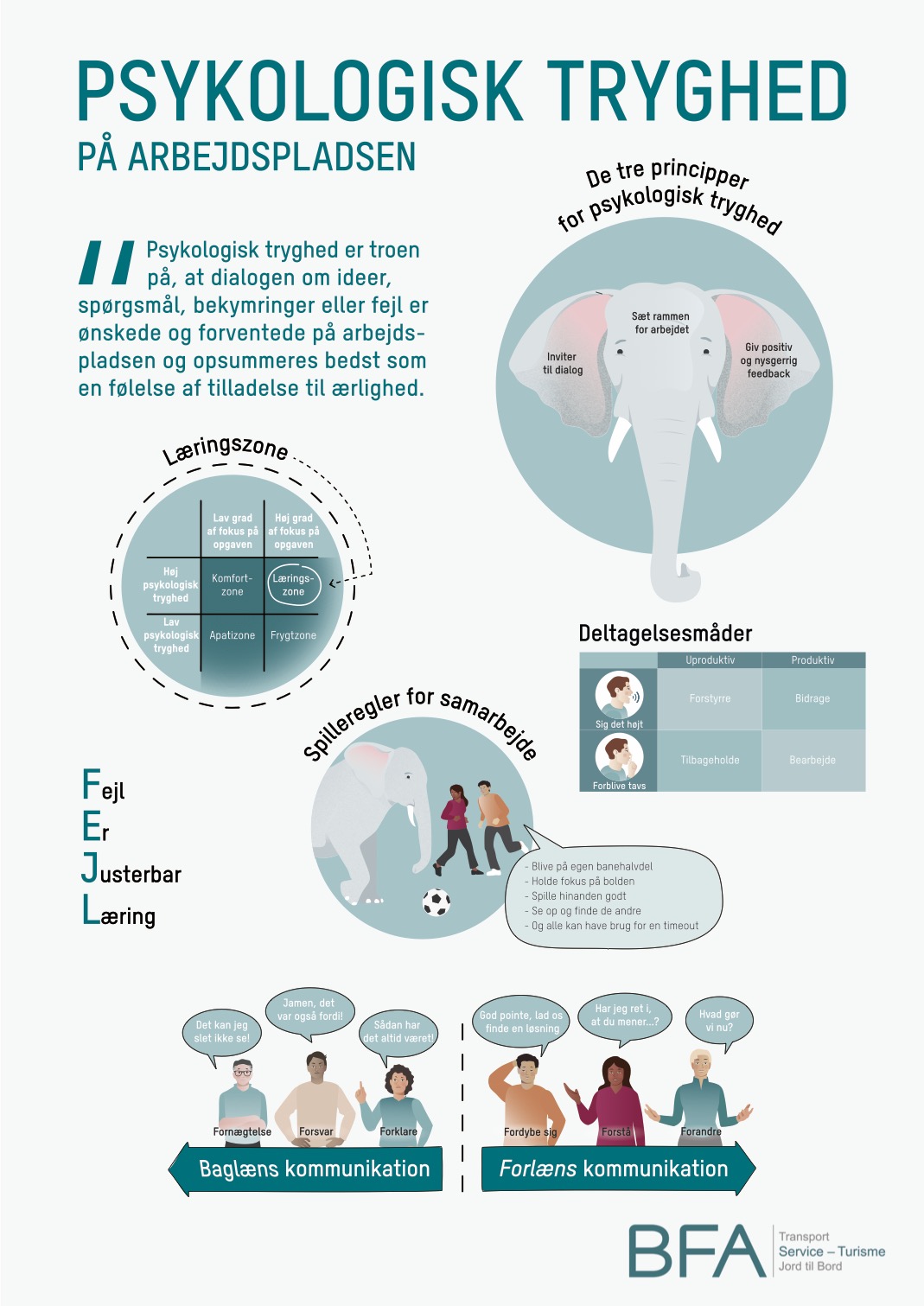 Plakat: Psykologisk tryghed på arbejdspladsen