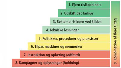 Forebyggelsestrappen