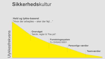 Olesen Kulturkurve